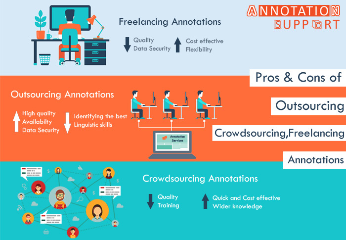 annotation-services-outsourcing-crowdsourcing-and-freelancing-pros